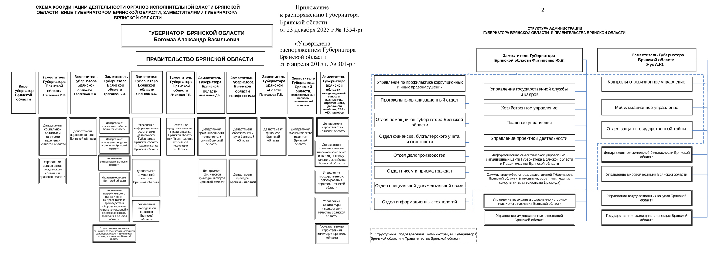 Структура органов государственной власти Брянской области Структура органов государственной власти Брянской области